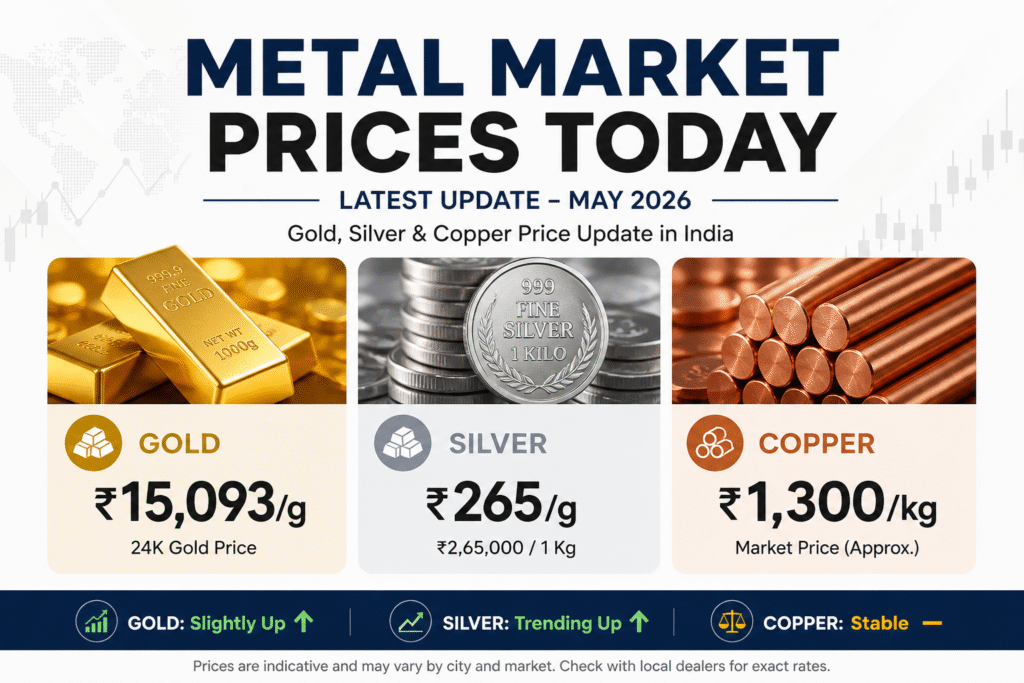 Metal Market Prices Today