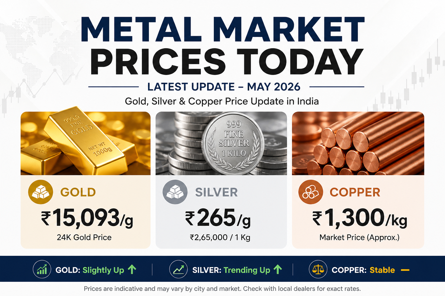 Metal Market Prices Today
